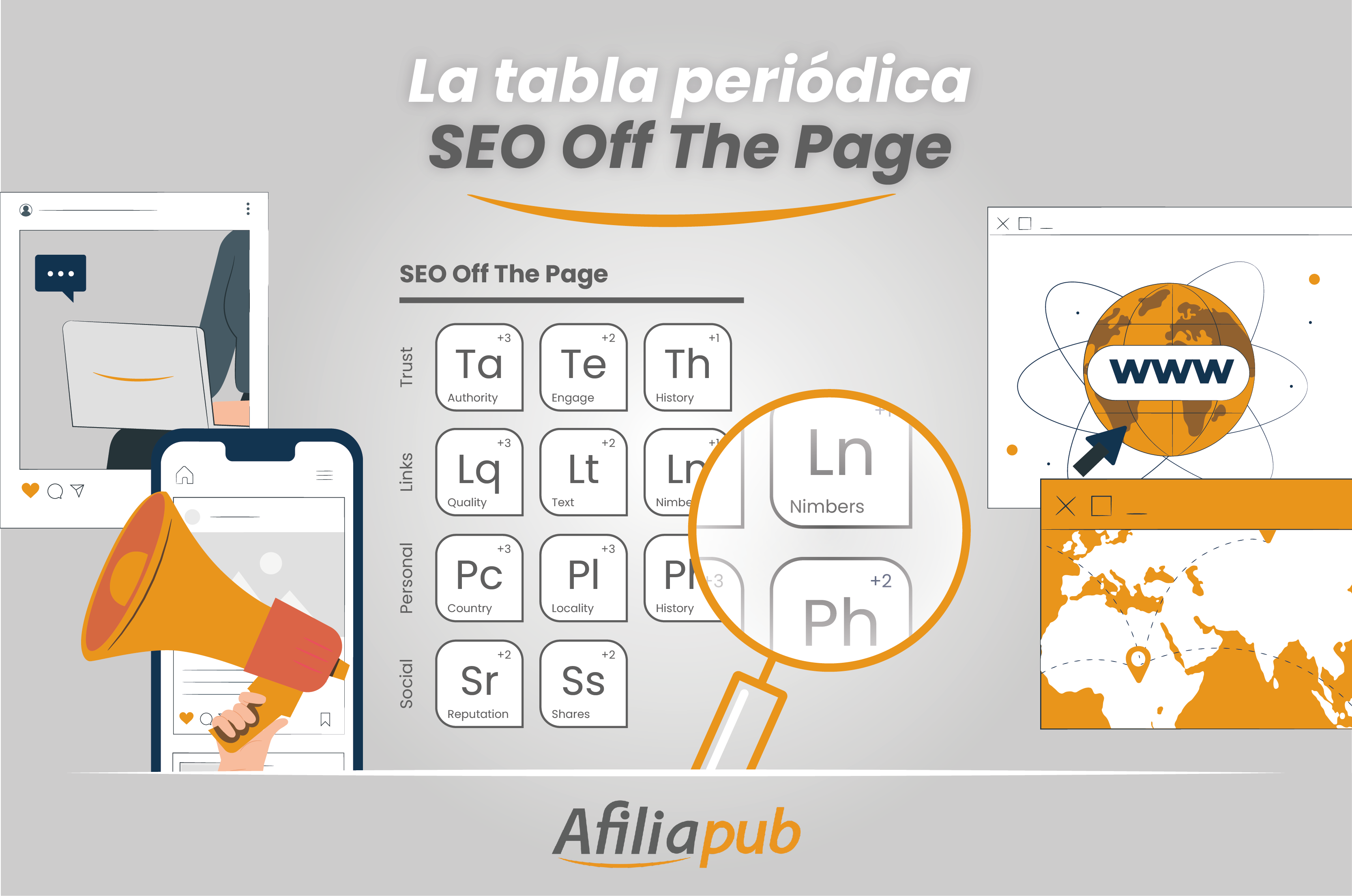 Seo of the page